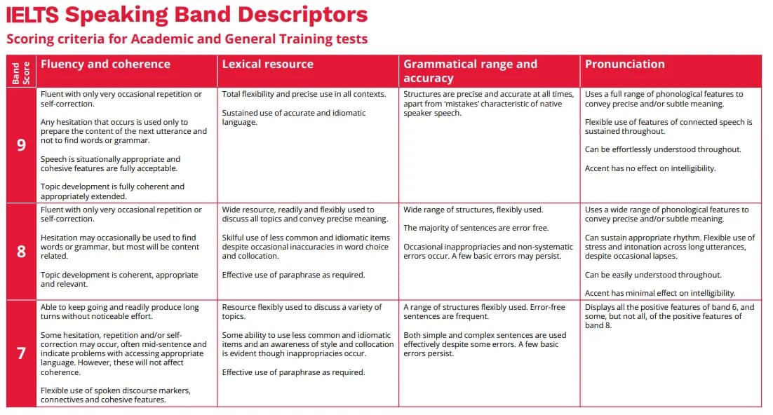 basic_ielts_course
